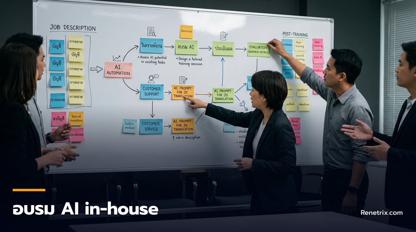 สอนวิธีวางแผน อบรม AI ในองค์กร ด้วยเวิร์กโฟลว์ออกแบบหลักสูตรตามงานจริงของแต่ละแผนก